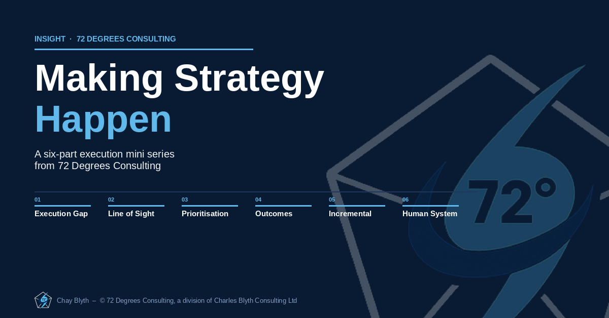 Making Strategy Happen - The Full Mini Series