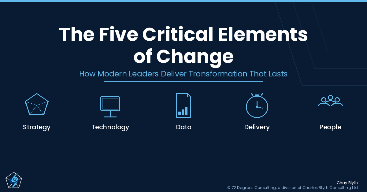 The Five Dimensions That Make Change Stick - Why 72 Degrees Exists